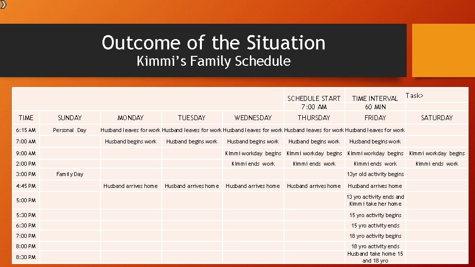 Outcome of the Situation Kimmi’s Family Schedule TIME SUNDAY 6: 15 AM Personal Day