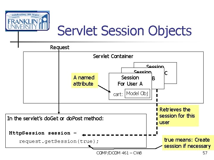 Servlet Session Objects Request Servlet Container Session For User C Session For User B