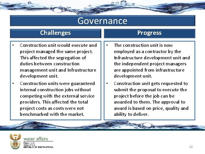 Governance Challenges • • Construction unit would execute and project managed the same project.