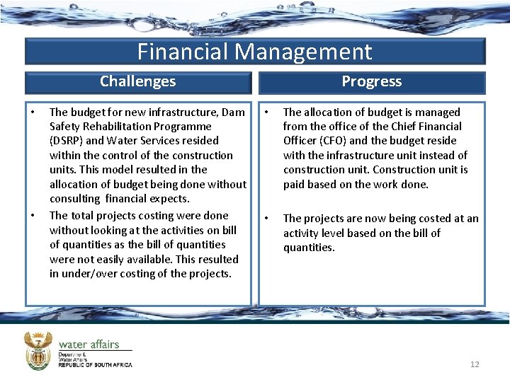 Financial Management Challenges • • The budget for new infrastructure, Dam Safety Rehabilitation Programme