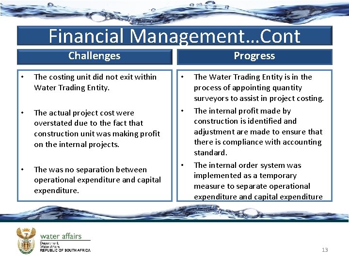 Financial Management…Cont Challenges Progress • The costing unit did not exit within Water Trading