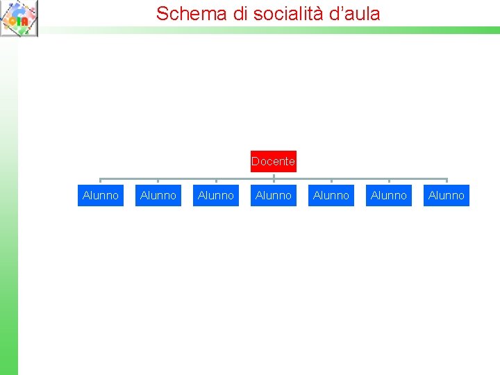 Schema di socialità d’aula Docente Alunno Alunno 