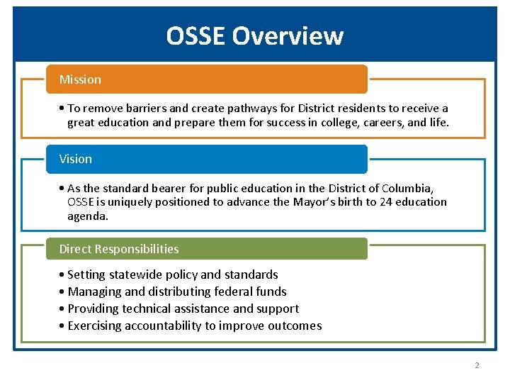 OSSE Overview Mission • To remove barriers and create pathways for District residents to