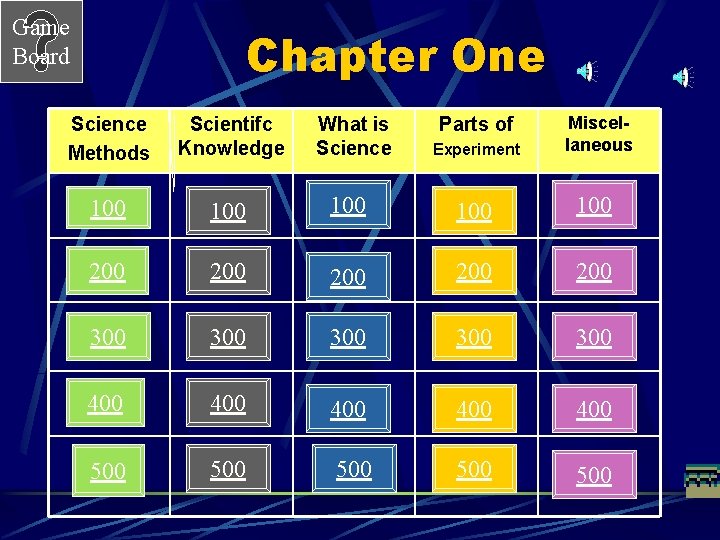 Game Board Chapter One Experiment Miscellaneous 100 100 200 200 300 300 300 400