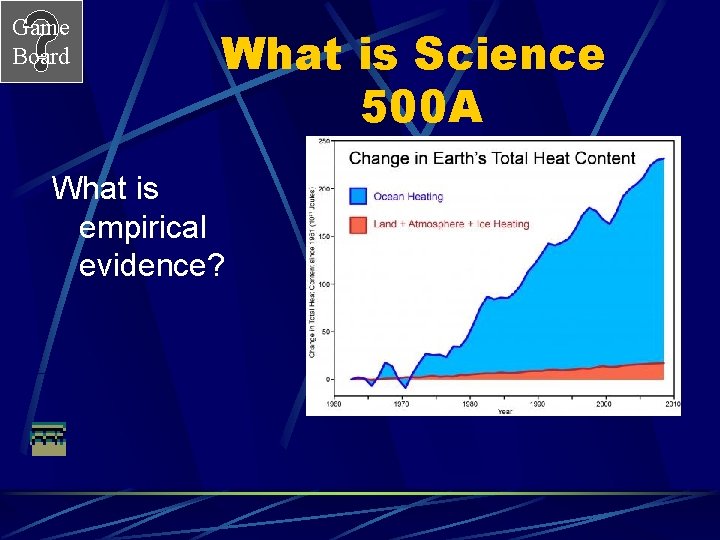 Game Board What is Science 500 A What is empirical evidence? 