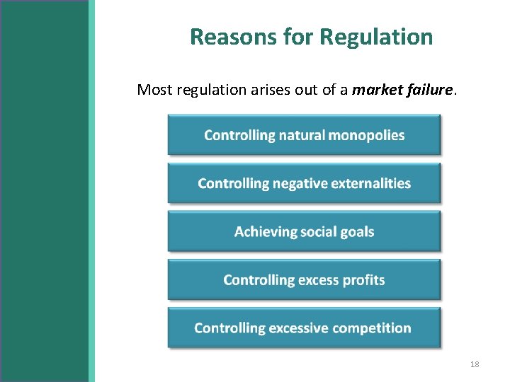 Reasons for Regulation Most regulation arises out of a market failure. 18 