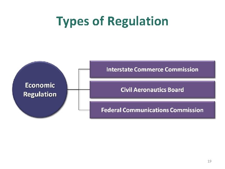 Types of Regulation 19 