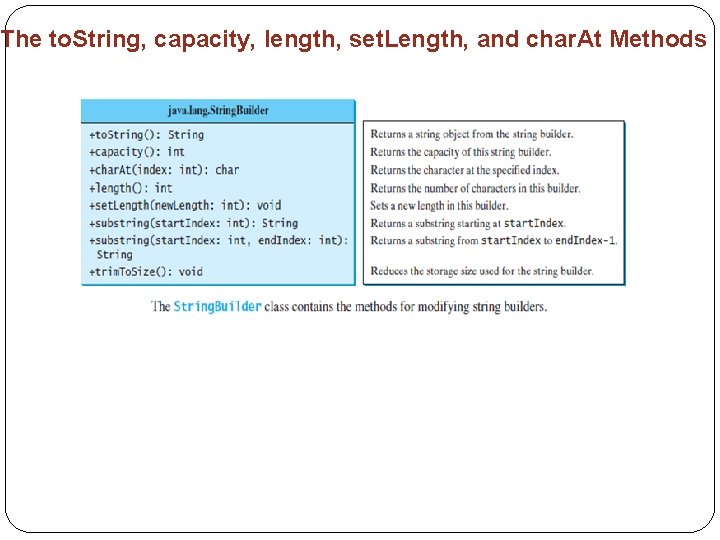 The to. String, capacity, length, set. Length, and char. At Methods 