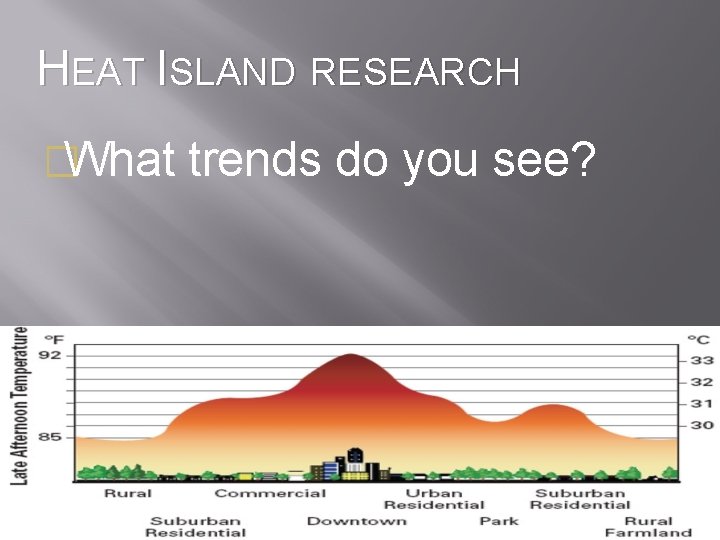 HEAT ISLAND RESEARCH �What trends do you see? 