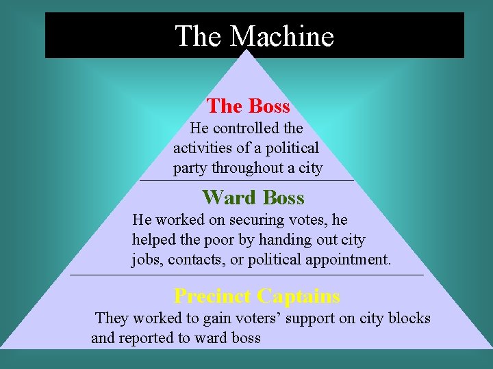 The Machine The Boss He controlled the activities of a political party throughout a