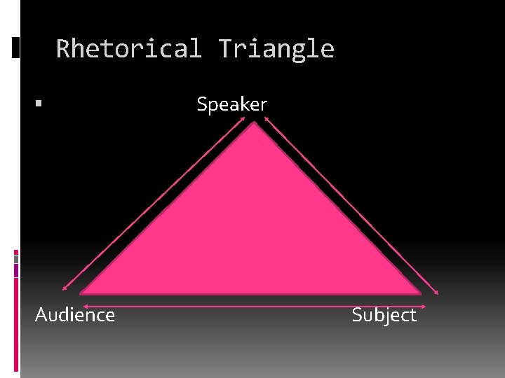 Rhetorical Triangle Audience Speaker Subject 