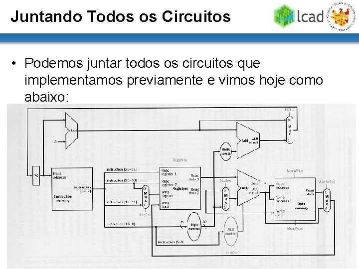 Juntando Todos os Circuitos • Podemos juntar todos os circuitos que implementamos previamente e