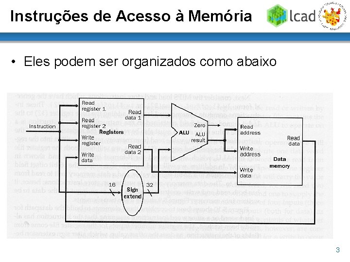 Instruções de Acesso à Memória • Eles podem ser organizados como abaixo 3 