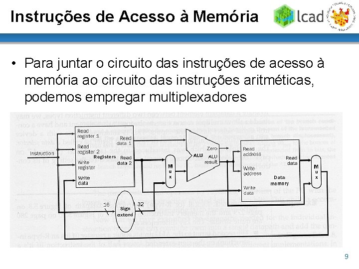 Instruções de Acesso à Memória • Para juntar o circuito das instruções de acesso