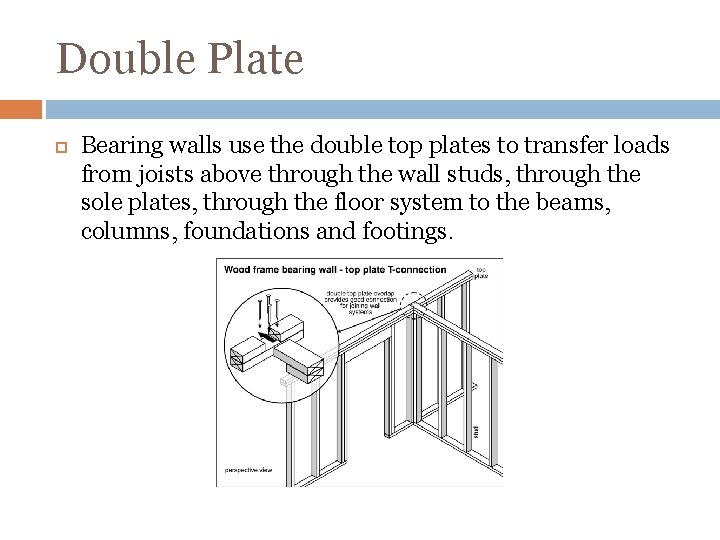 Double Plate Bearing walls use the double top plates to transfer loads from joists
