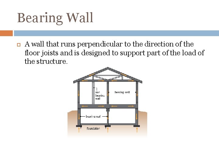 Bearing Wall A wall that runs perpendicular to the direction of the floor joists