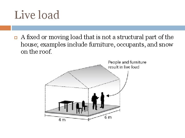 Live load A fixed or moving load that is not a structural part of