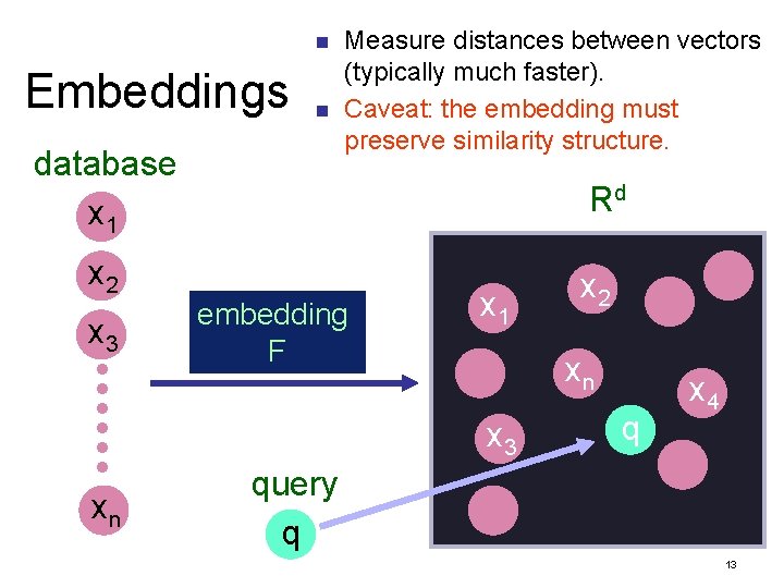 n Embeddings n database x 1 x 2 x 3 Measure distances between vectors
