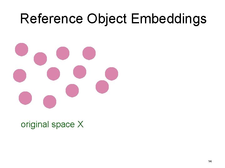 Reference Object Embeddings original space X 14 