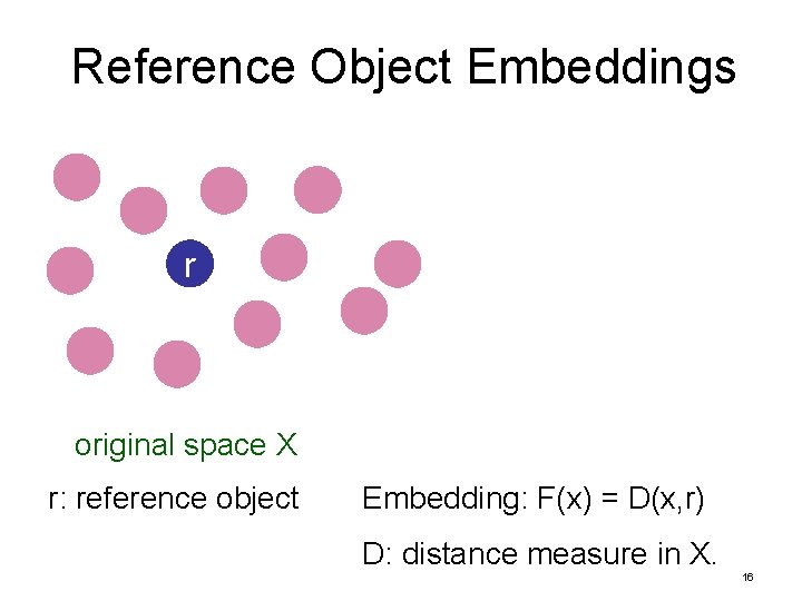 Reference Object Embeddings r original space X r: reference object Embedding: F(x) = D(x,
