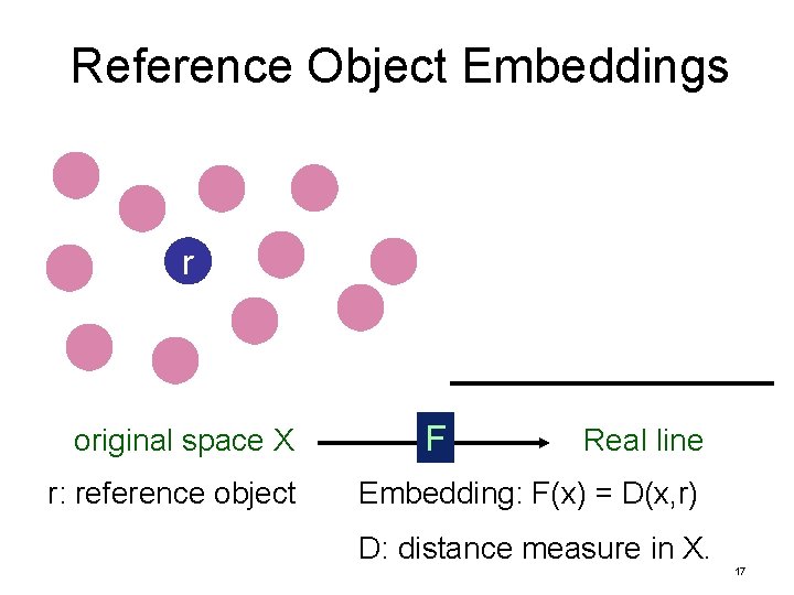 Reference Object Embeddings r original space X r: reference object F Real line Embedding: