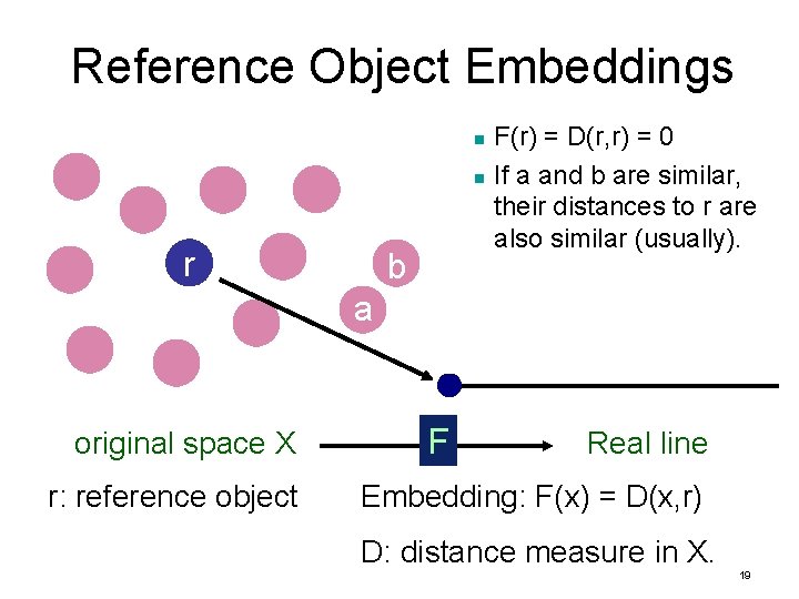 Reference Object Embeddings n n r b F(r) = D(r, r) = 0 If