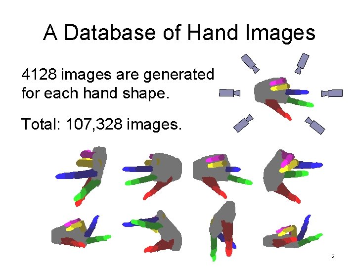 A Database of Hand Images 4128 images are generated for each hand shape. Total: