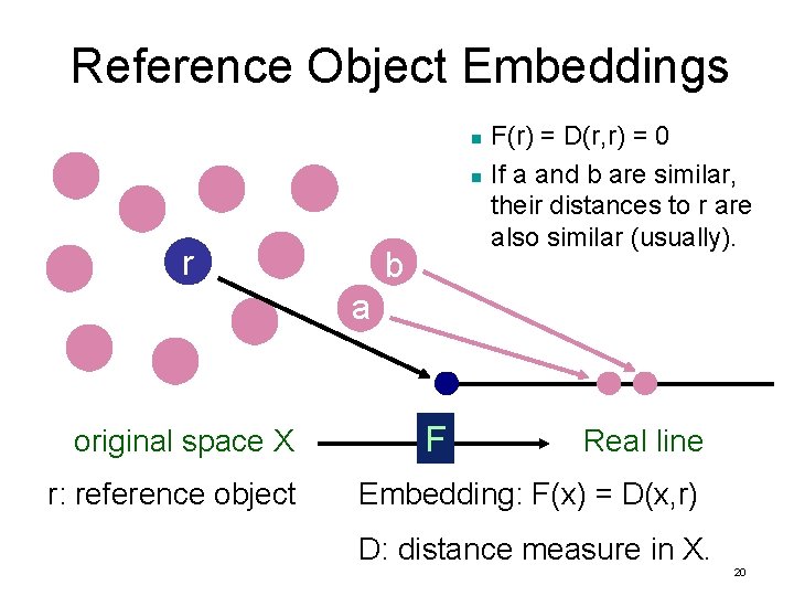 Reference Object Embeddings n n r b F(r) = D(r, r) = 0 If