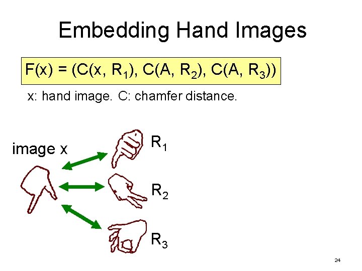 Embedding Hand Images F(x) = (C(x, R 1), C(A, R 2), C(A, R 3))