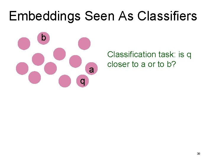 Embeddings Seen As Classifiers b a Classification task: is q closer to a or