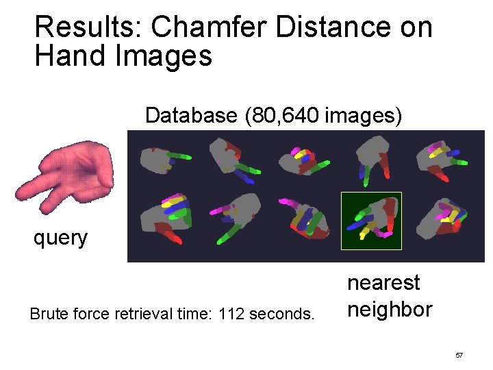 Results: Chamfer Distance on Hand Images Database (80, 640 images) query Brute force retrieval