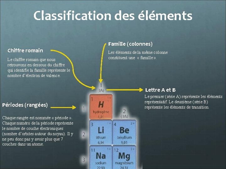 Classification des éléments Chiffre romain Le chiffre romain que nous retrouvons en dessous du Classification des éléments Chiffre romain Le chiffre romain que nous retrouvons en dessous du