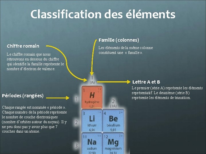 Classification des éléments Chiffre romain Le chiffre romain que nous retrouvons en dessous du