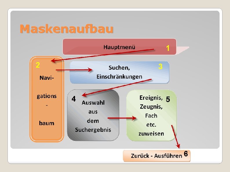 Maskenaufbau 