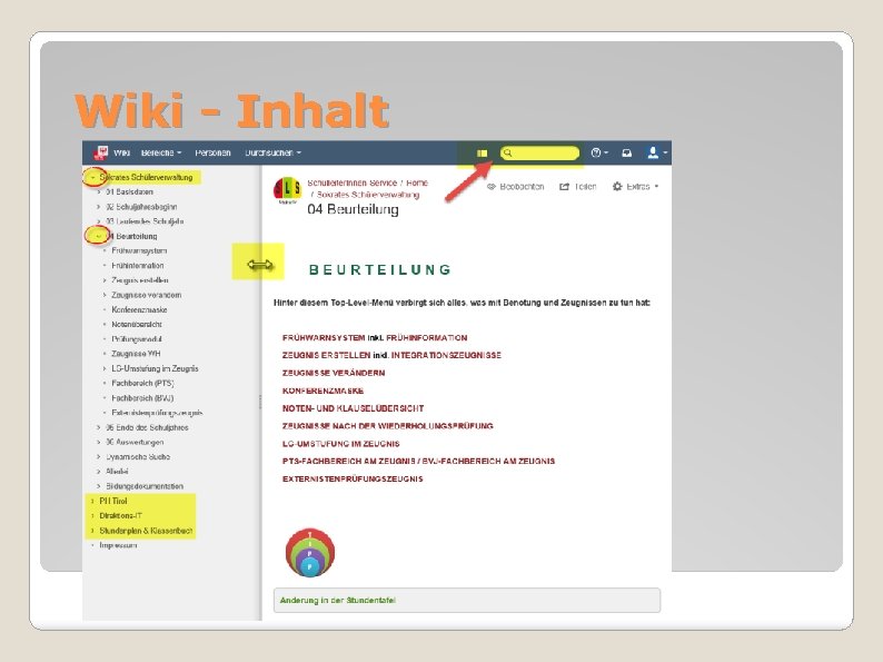 Wiki - Inhalt 