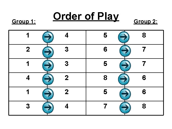 Group 1: Order of Play Group 2: 1 4 5 8 2 3 6