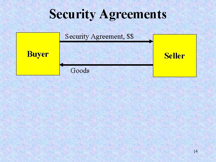 Security Agreements Security Agreement, $$ Buyer Seller Goods 14 