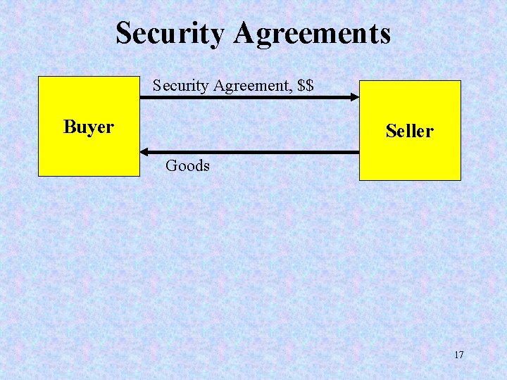 Security Agreements Security Agreement, $$ Buyer Seller Goods 17 