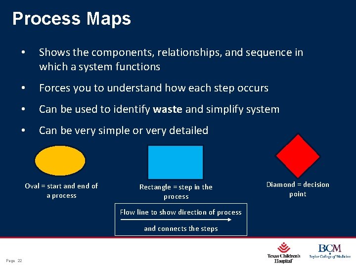 Process Maps • Shows the components, relationships, and sequence in which a system functions