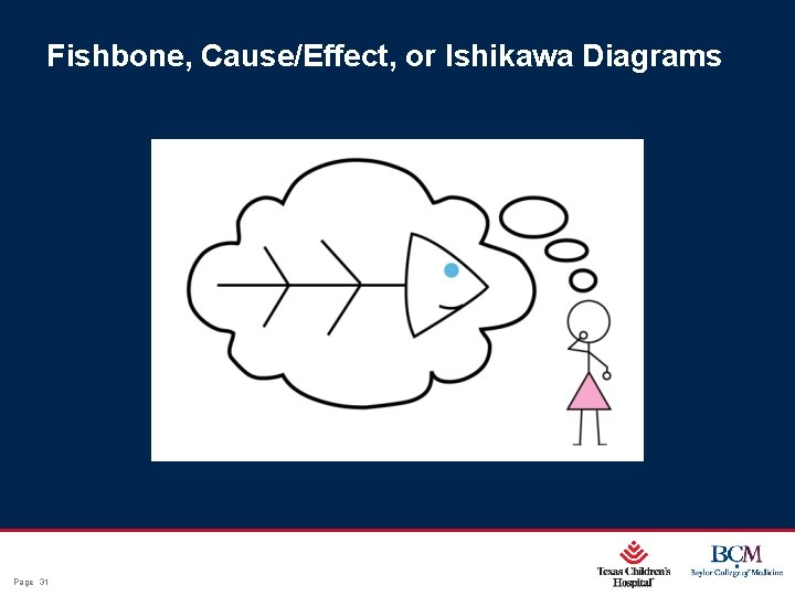 Fishbone, Cause/Effect, or Ishikawa Diagrams Page 31 xxx 00. #####. ppt 12/16/2021 2: 10: