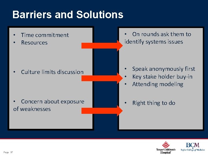 Barriers and Solutions • Time commitment • Resources • On rounds ask them to