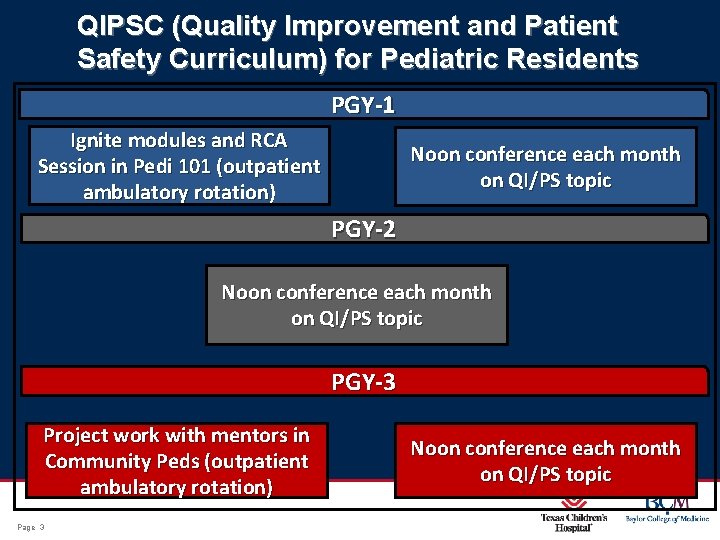 QIPSC (Quality Improvement and Patient Safety Curriculum) for Pediatric Residents PGY-1 Ignite modules and