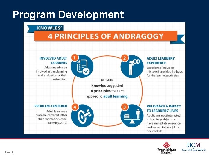 Program Development Adult Learning Theory Program Development Page 5 xxx 00. #####. ppt 12/16/2021