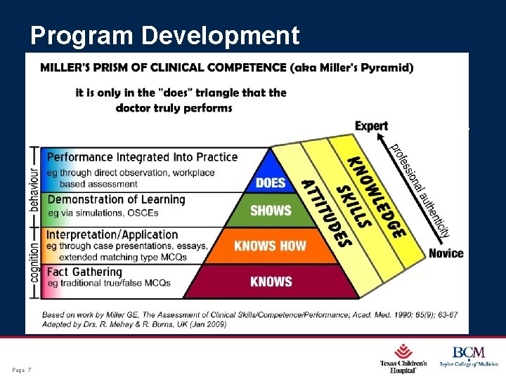 Program Development • Kern’s six step approach to developing curriculum • Content reviewed by