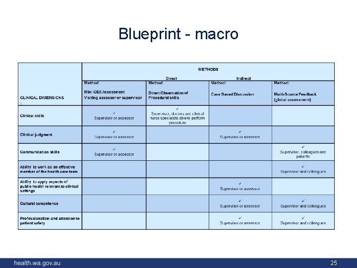 Blueprint - macro 25 
