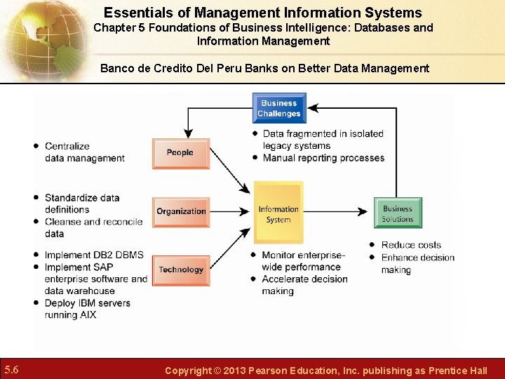 Chapter 5 Foundations of Business Intelligence Databases and