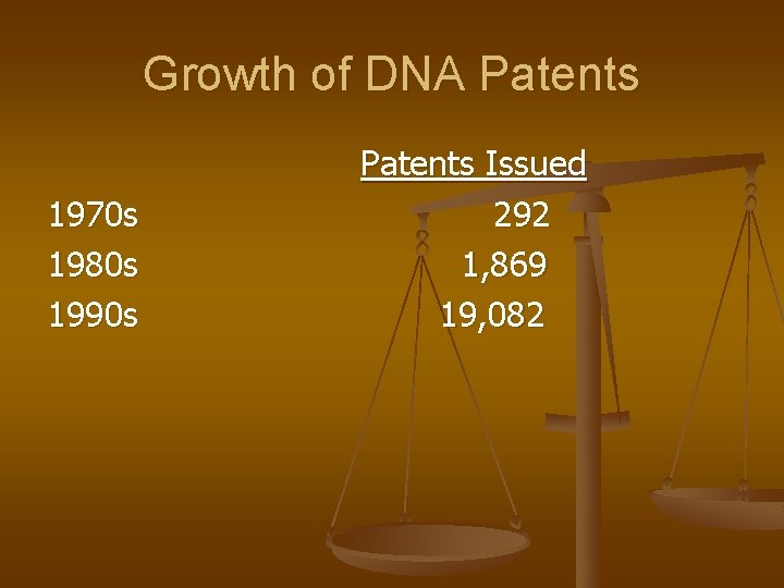 Growth of DNA Patents 1970 s 1980 s 1990 s Patents Issued 292 1,