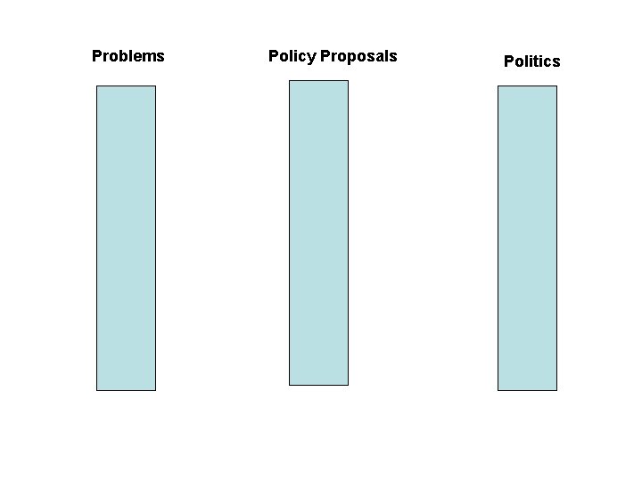 Problems Policy Proposals Politics 