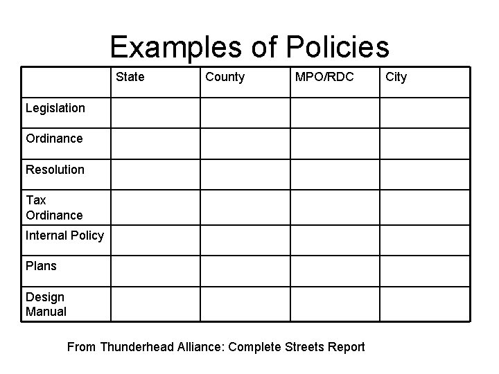 Examples of Policies State County MPO/RDC Legislation Ordinance Resolution Tax Ordinance Internal Policy Plans