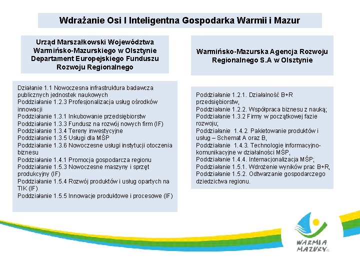 Wdrażanie Osi I Inteligentna Gospodarka Warmii i Mazur Urząd Marszałkowski Województwa Warmińsko-Mazurskiego w Olsztynie